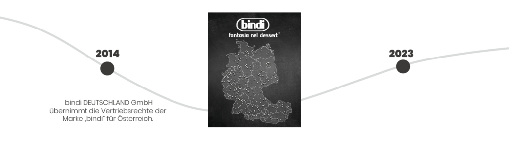 Über uns bindi DEUTSCHLAND GmbH